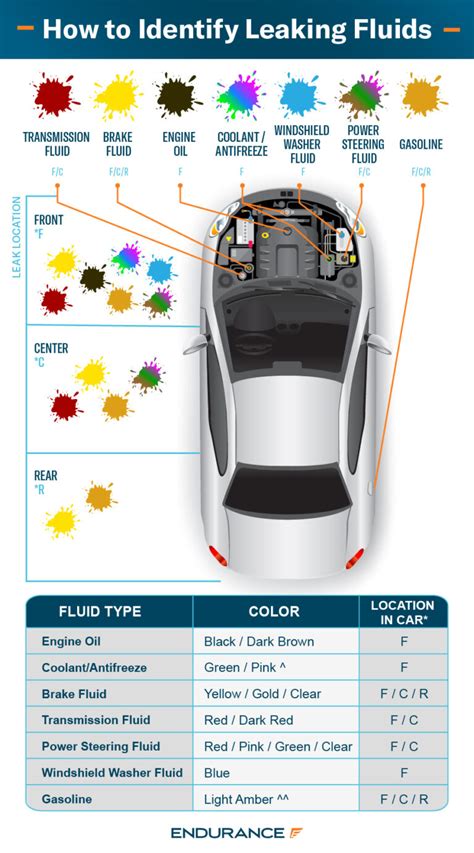 reddish brown fluid leaking from car|Identifying Car Fluid Leak Colors and What They。